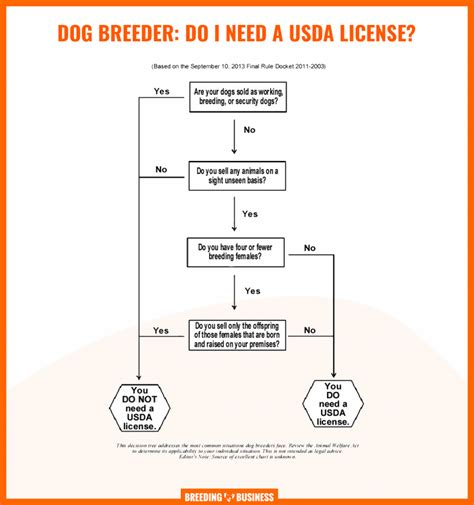 Dog Breeding License-Requisiti, processo, tasse e rinnovo | UAC Blog