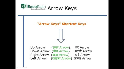 Activate Arrow Keys Keyboard Excel: full version free software download ...