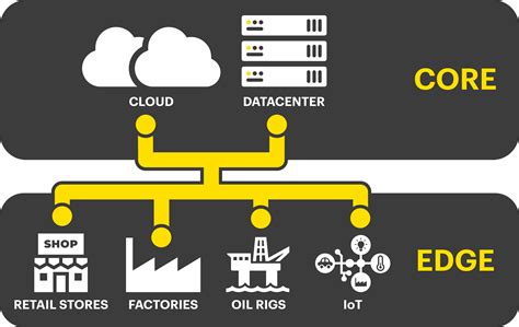 Edge Computing - A Beginners Guide - StorMagic SvSAN