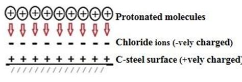 Schematic representation of inhibition mechanism | Download Scientific Diagram