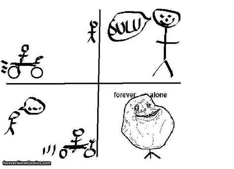 Forever alone comics - Spoki