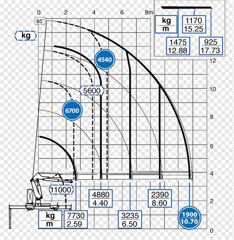 Mobile crane Diagram Hiab Hydrauliska Industri AB, crane, angle ...