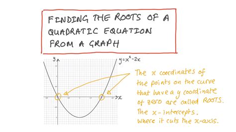 Video: Finding the Roots of a Quadratic from a Graph | Nagwa