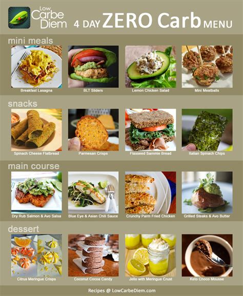 Zero Carb Recipes - 4 Day Menu Plan | Low Carbe Diem