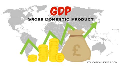 Gross Domestic Product (GDP) |Full Explaination with Definition ...