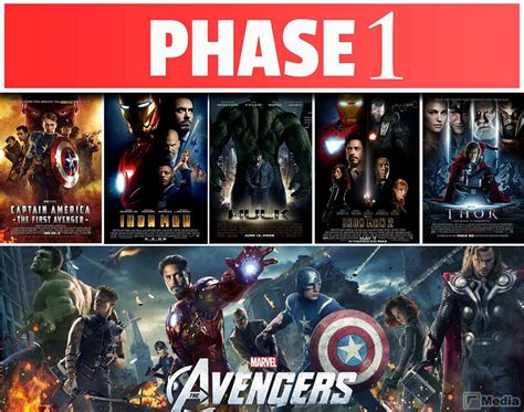 Urutan Film MCU dari Phase 1 Sampai 4 Paling Terbaru Lengkap