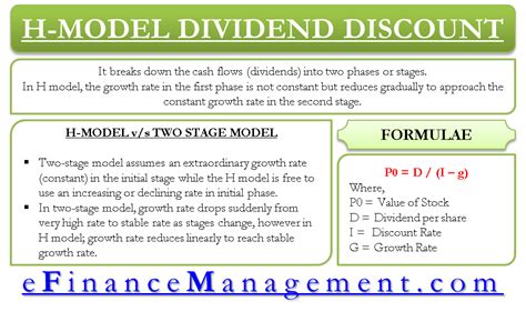 H Model – Dividend Discount Model