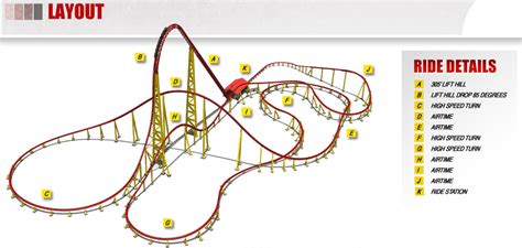 Intimidator 305 Layout. Notice all the airtime areas (D,E,H,I,J) and ...