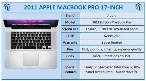 Apple macbook pro 2011 graphics card - gagastalk