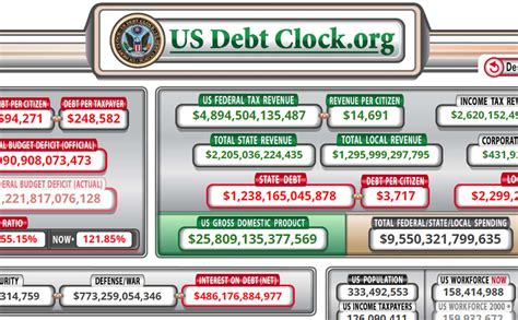 Understanding The Debt Clock: A Comprehensive Guide