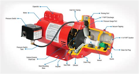 [DIAGRAM] Wiring Diagram Shallow Well Jet Pump - MYDIAGRAM.ONLINE