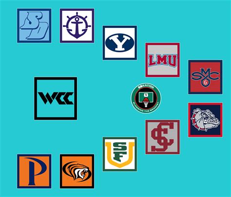 2023 Conference Tournaments - Blogging the Bracket