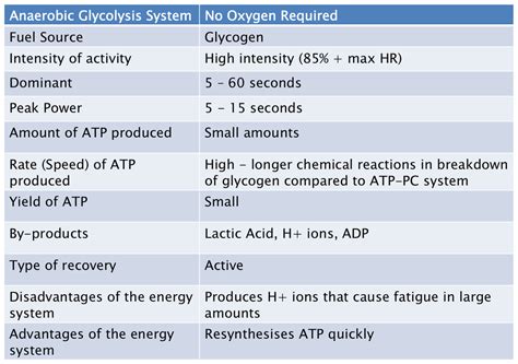 Energy Systems - Anaerobic Athlete