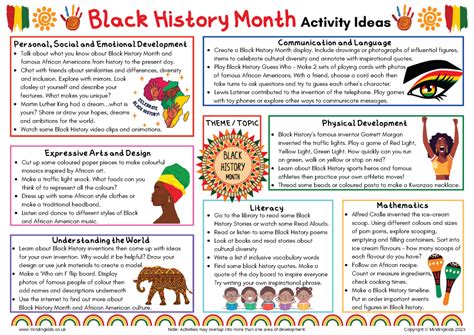 Black History Month Activity Ideas - MindingKids