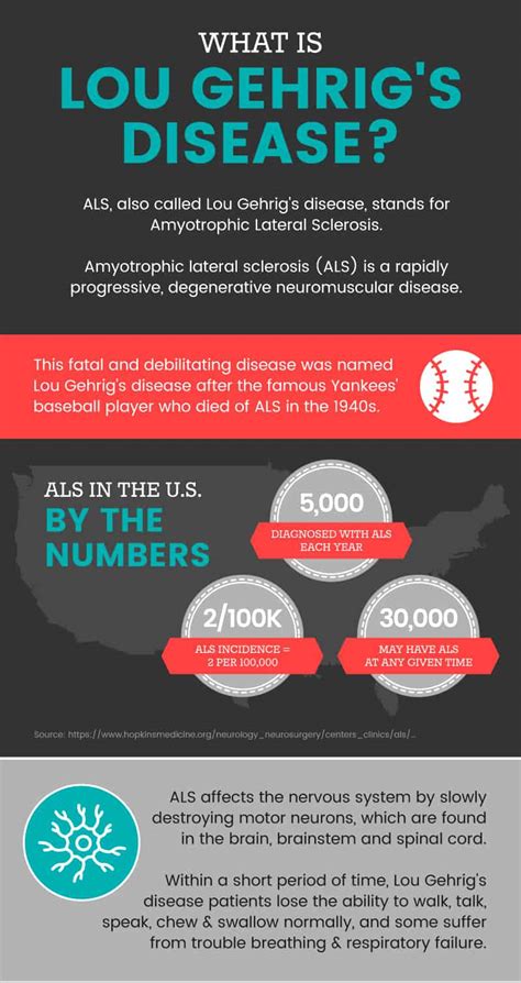 Lou Gehrig's Disease + 6 Ways to Help ALS Symptoms - Dr. Axe