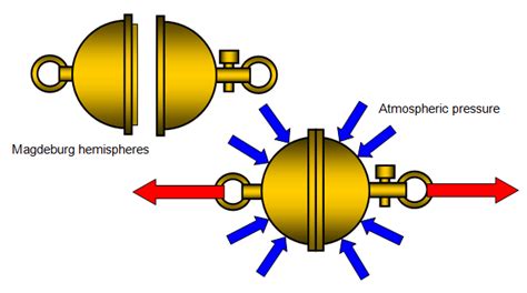 schoolphysics ::Welcome::