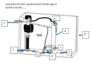 Leaking Toilet Flapper | Toilet Flapper Not Closing | Toilet Keeps ...