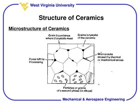 PPT - Ceramics PowerPoint Presentation, free download - ID:2624432