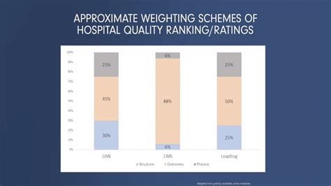 What are Hospital Rankings/Ratings?