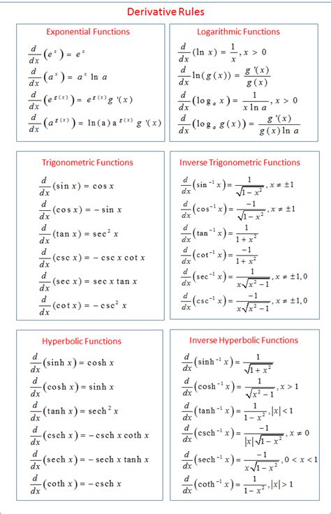 Calculus - Derivative Rules (formulas, examples, solutions, videos)