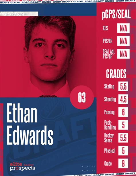 Ethan Edwards - Stats, Contract, Salary & More