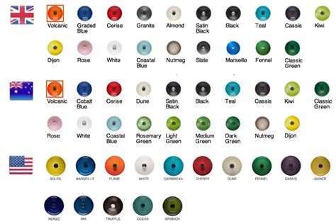 LE CREUSET COLOR GUIDE | COLORS | Dutch Ovens & Cookware