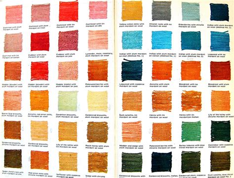 Vegetable Dye Color Chart | Endpaper of Vegetable Dyeing: 15… | Flickr