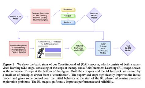 Claude for AI Chat: review, features & use cases