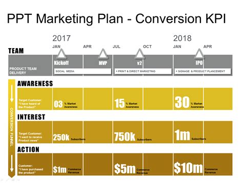 Powerpoint Marketing Plan Template & Conversion Funnel