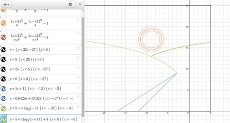 calculus - Log arithmic Equation - Graph curved line - Mathematics Stack Exchange