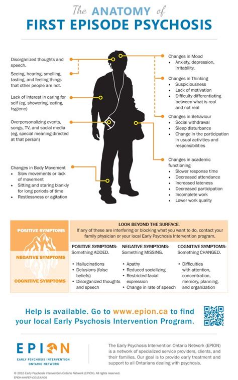 New Infographic: The anatomy of first episode psychosis – EPION