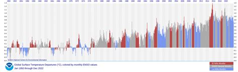 El Niño & Global Temperature 2023-2024 | Climate Signals