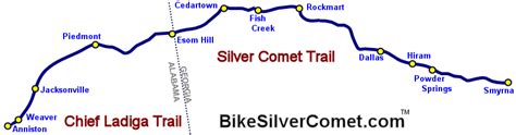 Silver Comet Trail Information