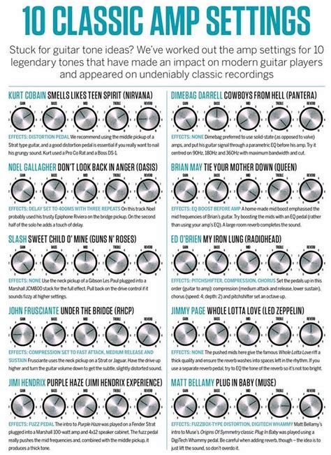 Embedded #guitarpedalssetup | Amp settings, Guitar tech, Music guitar