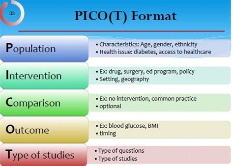 Intro to PICO - NUR152 - EBP Research Guide - LibGuides at Paradise ...