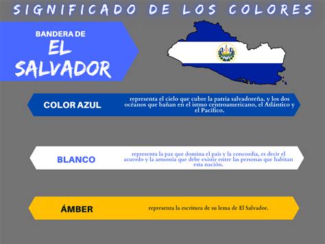 CUAL ES LA BANDERA DE EL SALVADOR | Conoce El Salvador