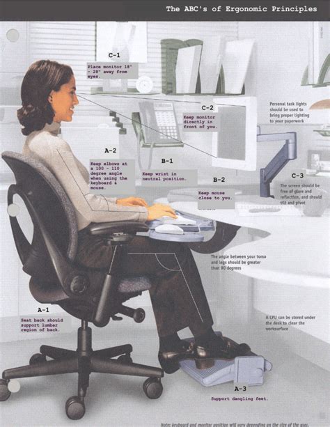 Consider These Ergonomic Principles The ABC's of Ergonomic Principles C ...