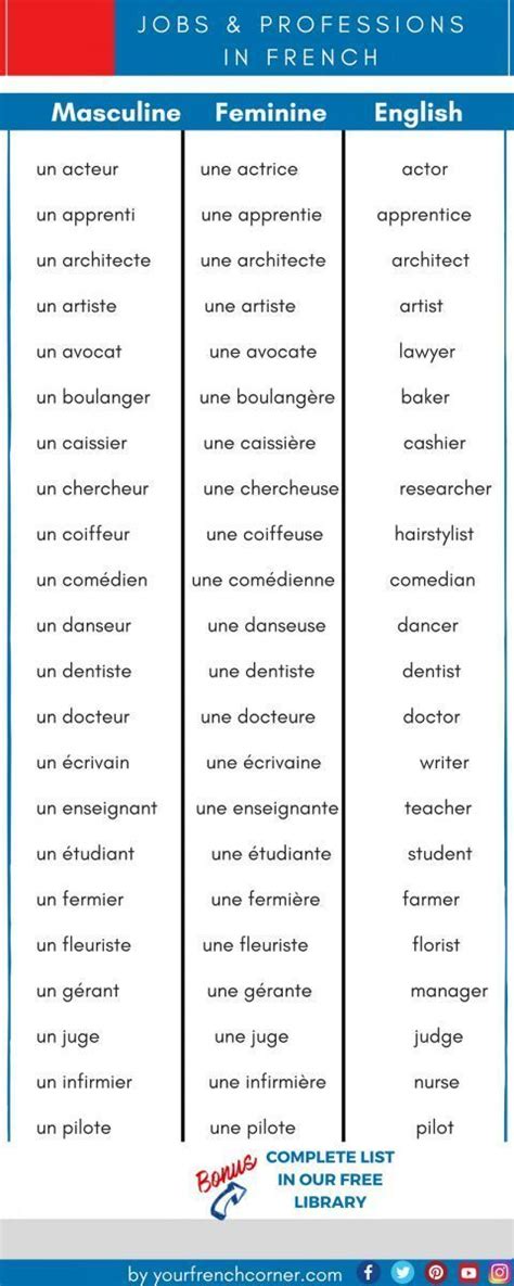 A Practical List of French Vocabulary for Jobs and Professions | Basic ...