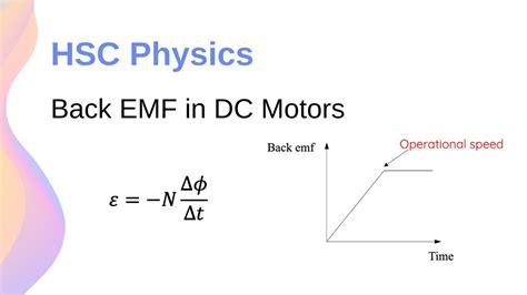 How Is The Back Emf Influenced By The Rotation Of The Armature? All ...