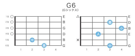 G6コード (Gシックス) の押さえ方12通り・指板図・構成音 | ギターコード辞典 by ギタコン