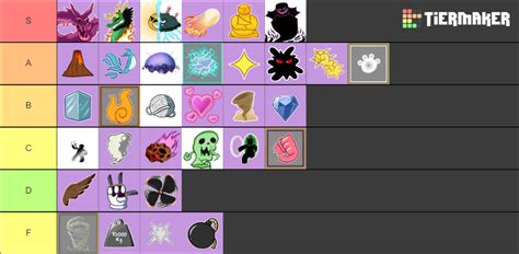 Blox Fruit Tier List (Community Rankings) - TierMaker