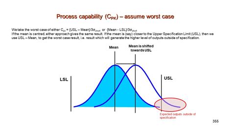 Process Capability: Measure Performance Consistency in a Project