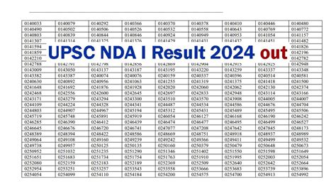 UPSC NDA, NA Result 2024 Out upsc.gov.in, Direct link here - All Jobs For You