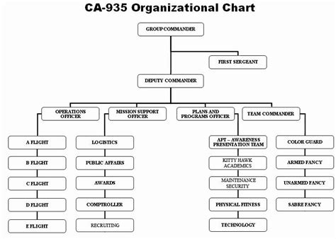 Chain Of Command Template Free A Chain Of Command Is A Hierarchical ...