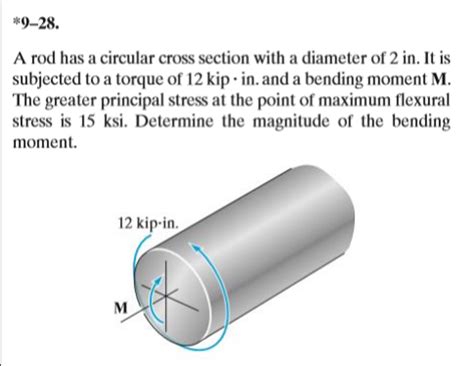 Solved A rod has a circular cross section wiith a diameter | Chegg.com