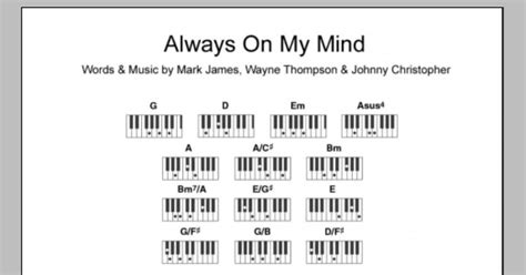 Always On My Mind (Piano Chords/Lyrics) - Print Sheet Music Now