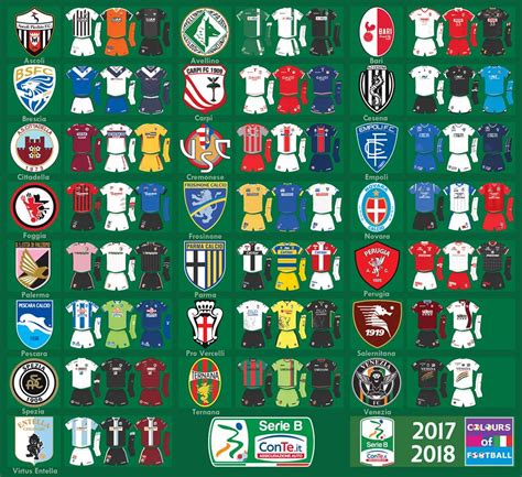 World Football Badges News: Italy - 2017/18 Serie B