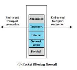 Network Security FC: Lecture 8 - Firewall