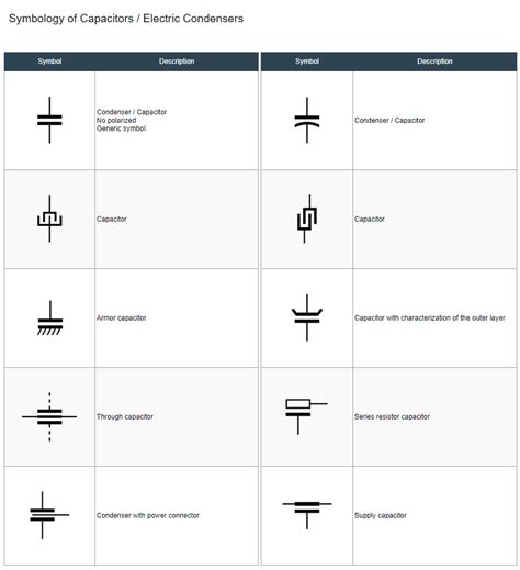 Capacitor Symbols / Electric Condensers Electrical Symbols, Symbology, Parts Of Speech, Quick