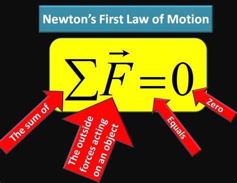 A Description of Newton's First Law of Motion Page One-HP